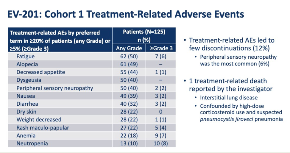 ASCO2019_treatmentrelatedadversevents_6.png