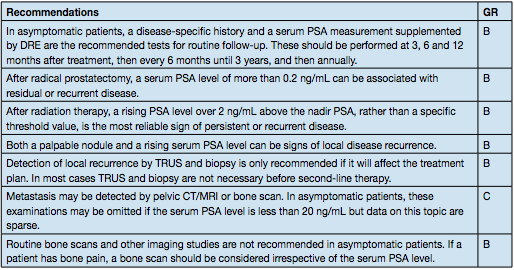 EAU prostateguide 16.5
