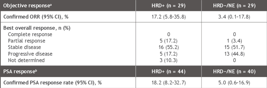 Pachynski_ASCO_CheckMate_9KD_2.png
