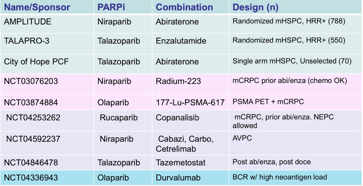 radioligand therapy table