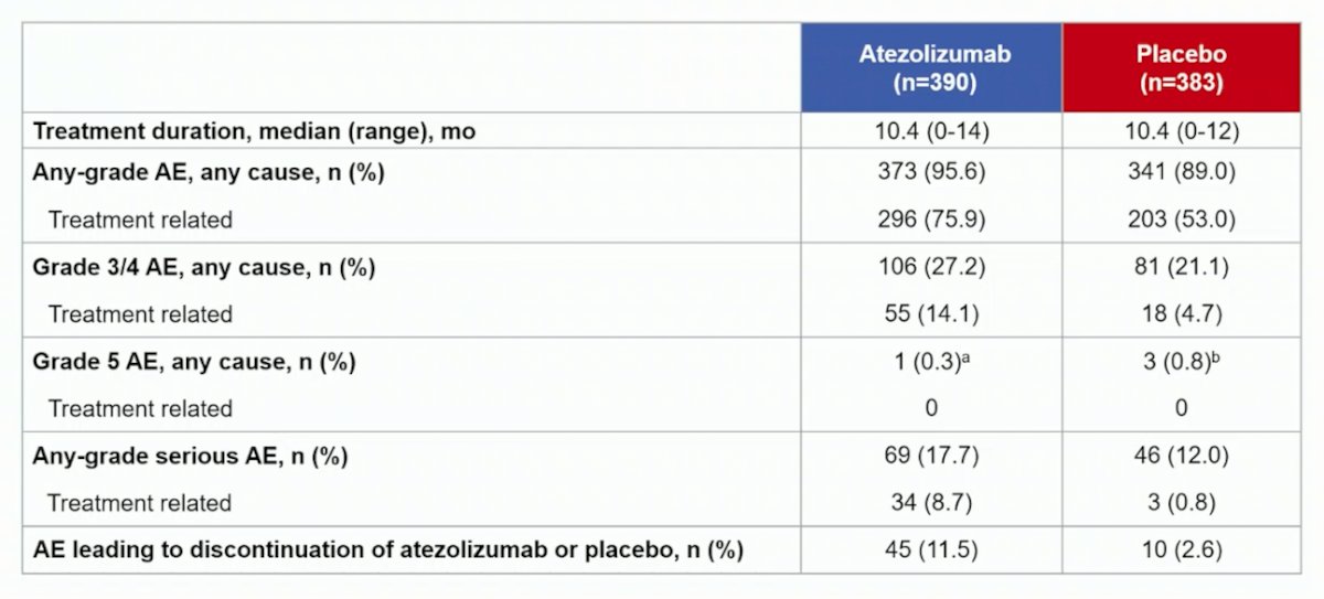 esmo_2022_patients_with_renal_cell_carcinoma_image-6.jpg