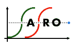 Scientific Association of Swiss Radiation Oncology