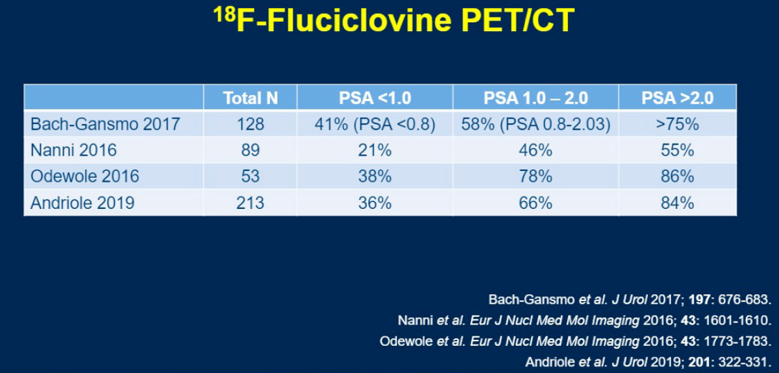 18F fluciclovine PETCTpng