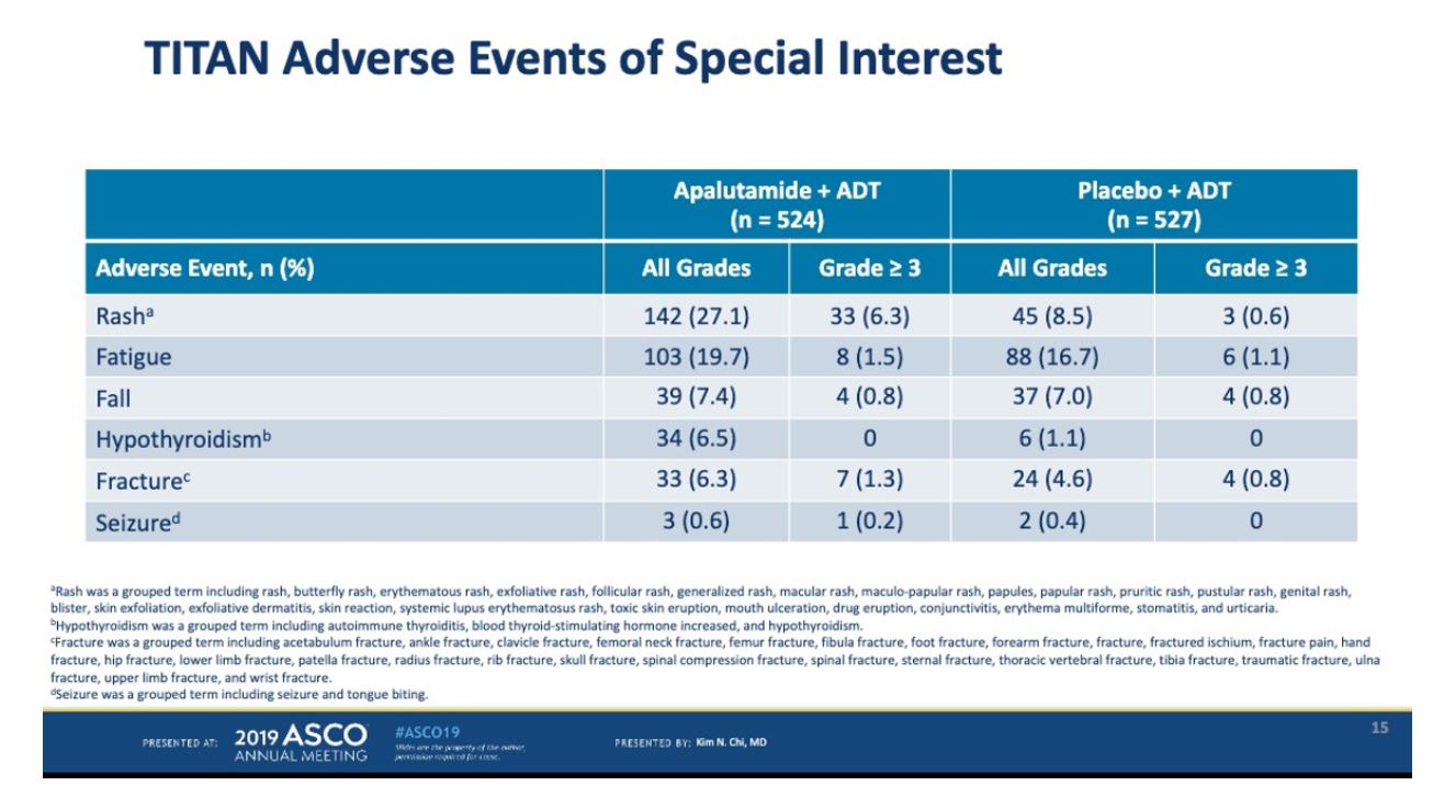 ASCO 2019 TITAN adv events of special interest