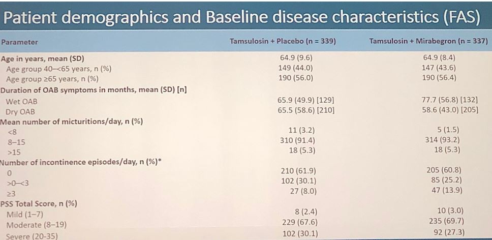 AUA 2019 baseline disease characteristics