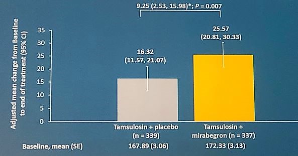 AUA 2019 volume voided compared to the placebo group