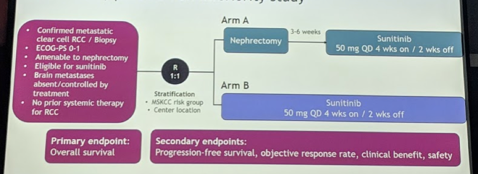 UroToday ESOU19 Cytoreductive Nephrectomy CARMENA Mejean 2