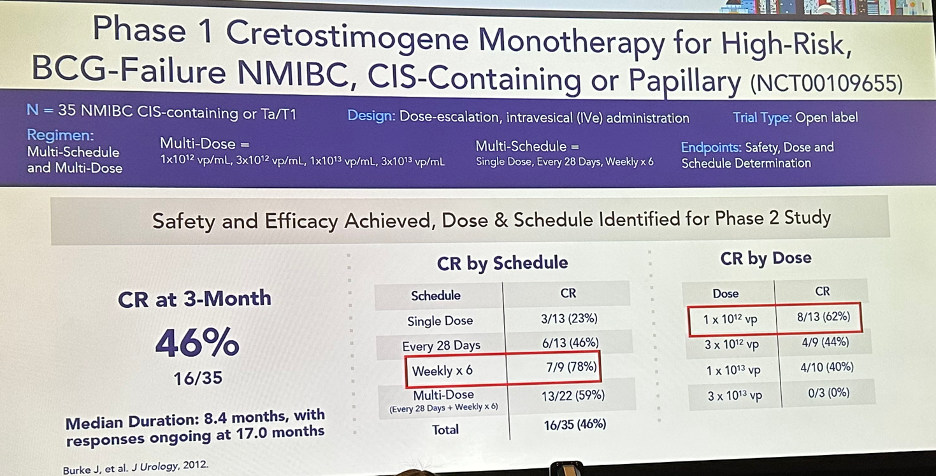 2_phase_1_cretostimogene_monotherapy.png