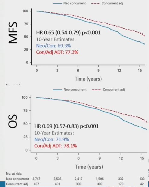 7_survival_graphs_2.png