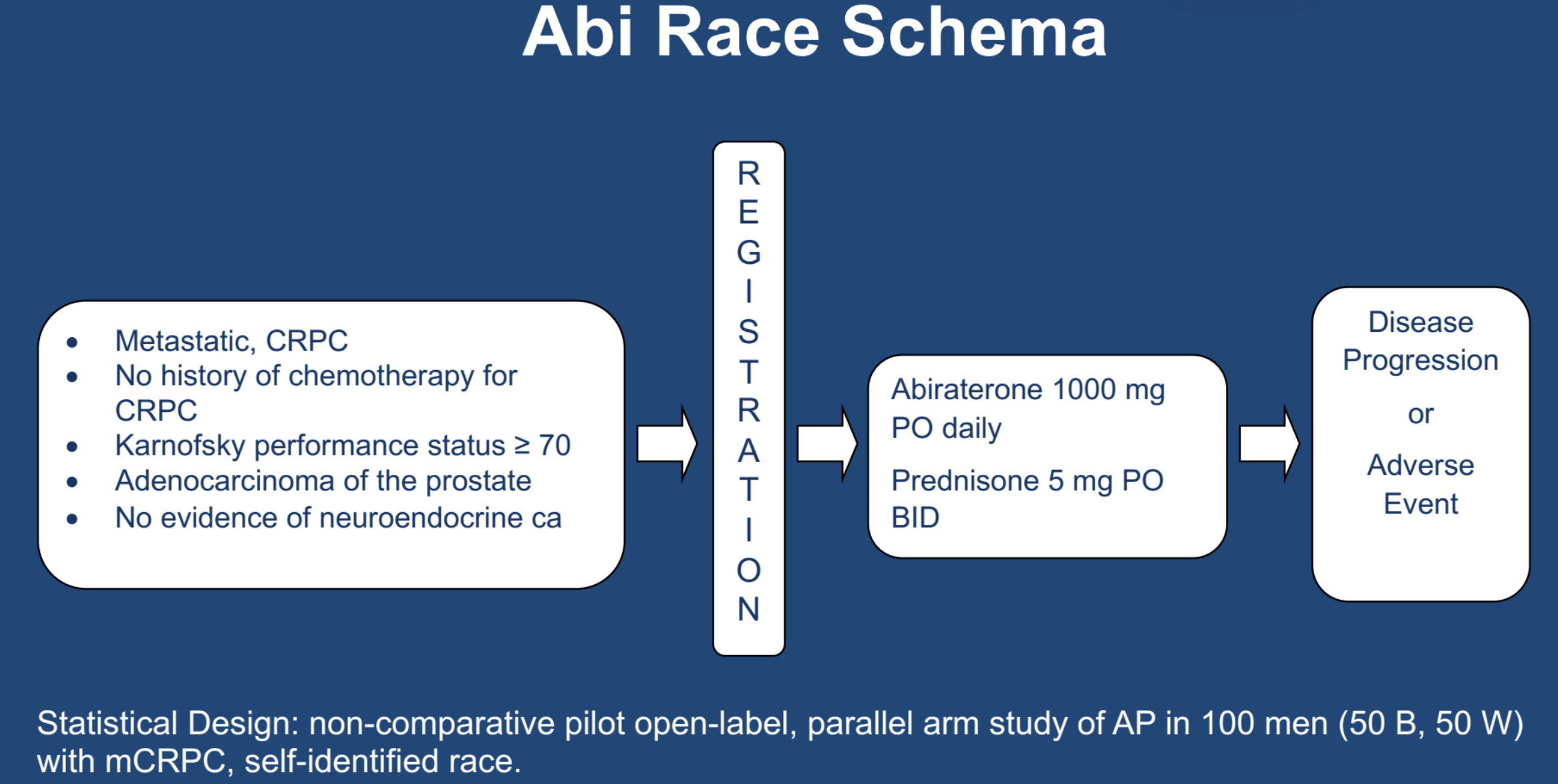 APCCC_Abi_race.png