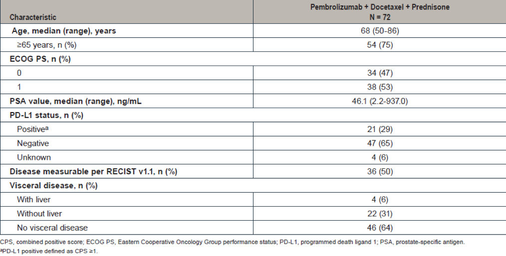 xp prostatitis mkb 10)