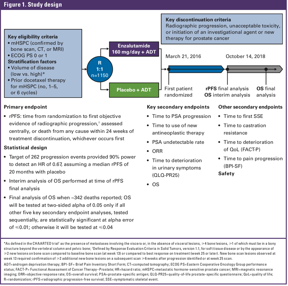 ASCO2019_ARCHES.png