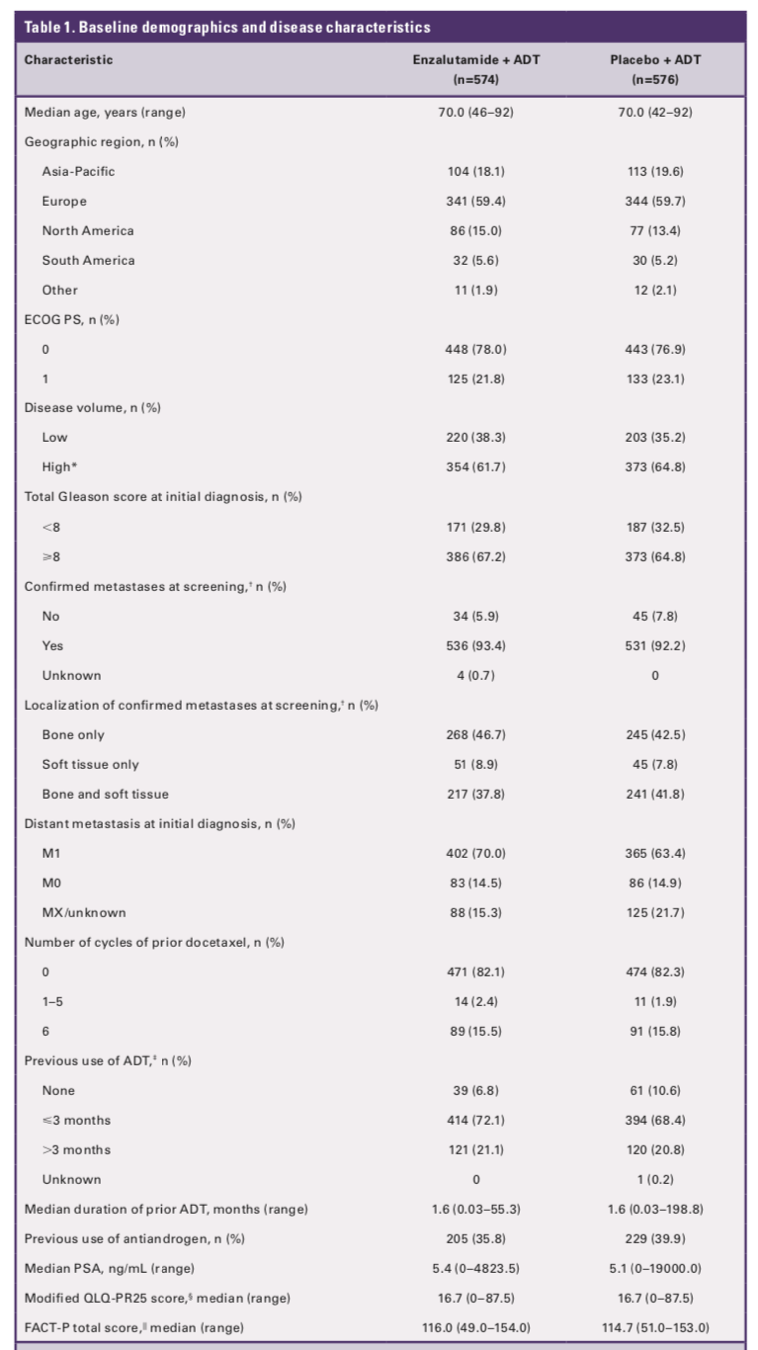 ASCO2019_ARCHES_demographics.png