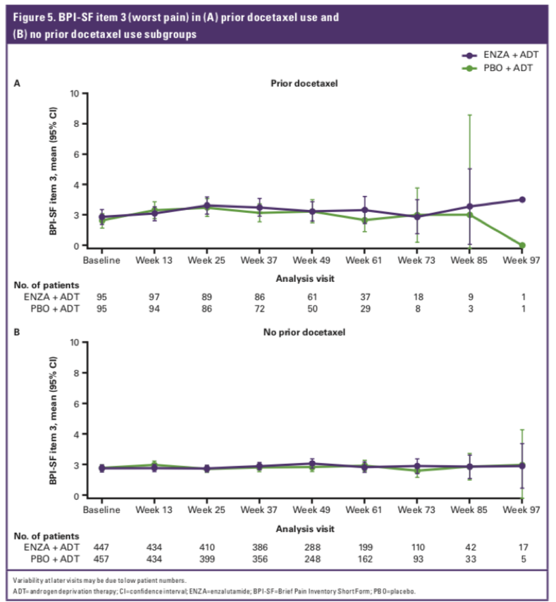 ASCO2019_BPI_SF.png