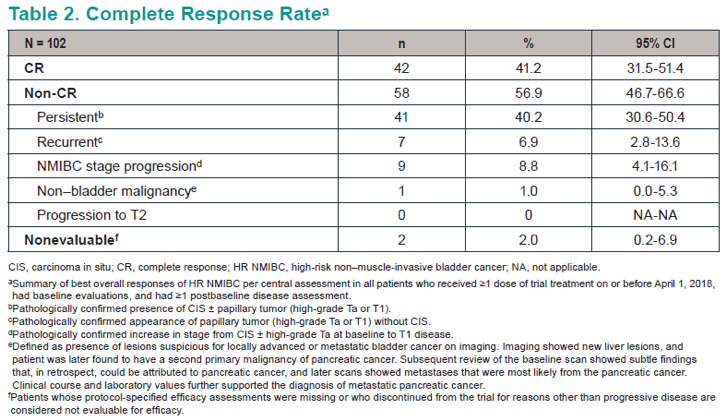 ASCO2019_DeWit_Table2_CRR.png