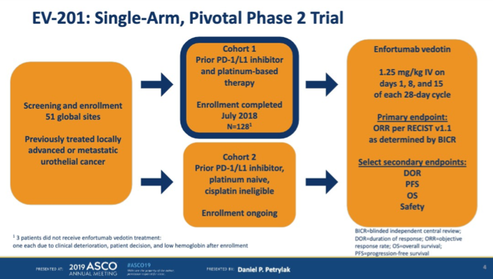 ASCO2019_EV_201.png