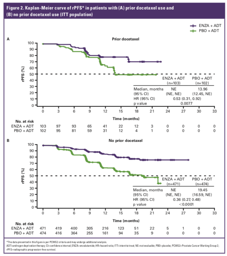 ASCO2019_KM_curve.png