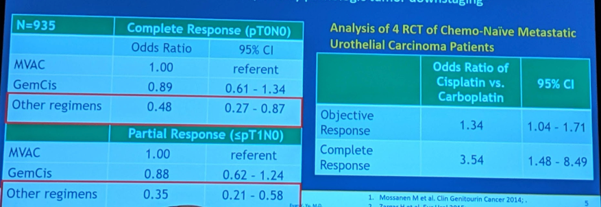 ASCO2019_MVAC.png