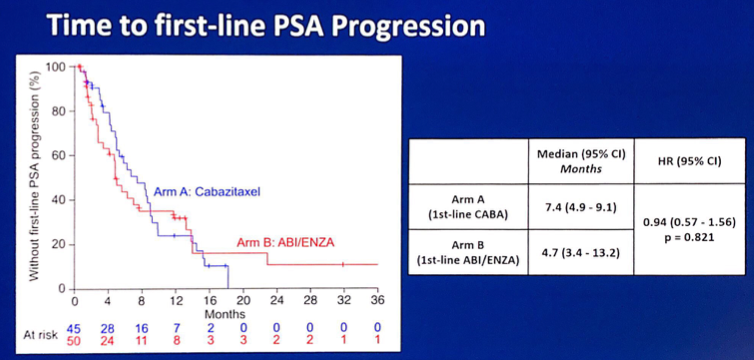 ASCO2019_PSA_response_rate.png