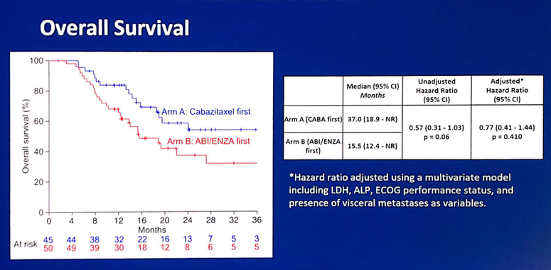 ASCO2019_PSA_survival.png