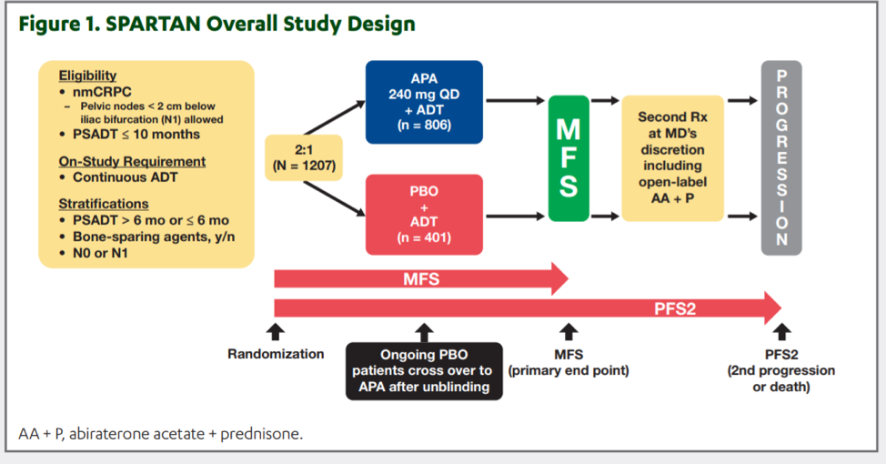 ASCO2019_SPARTAN.png