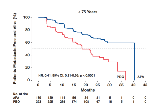 ASCO2019_SPARTAN_KM_curve2.png