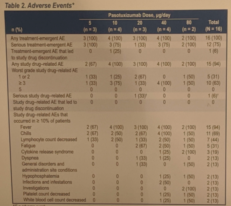 ASCO2019_adverseevents_146.png