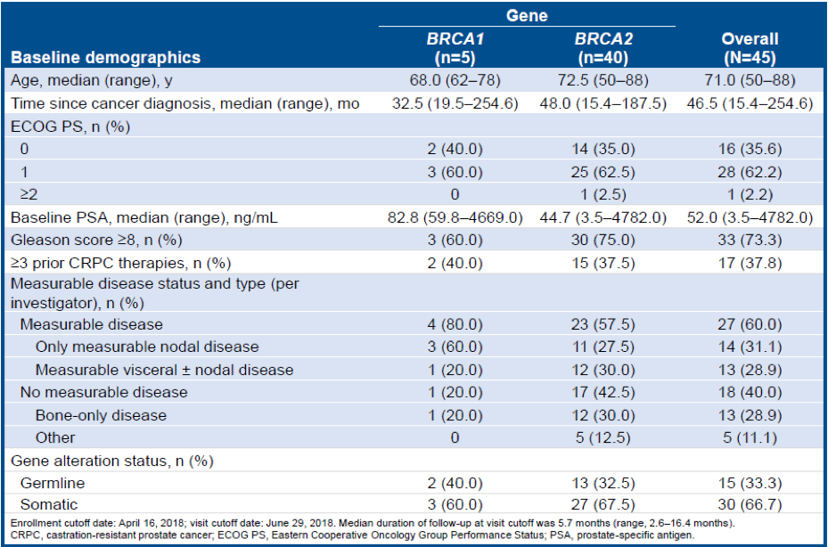 ASCO2019_baseline_demographics.png