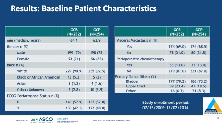 ASCO2019_baseline_patient_characteristics.png