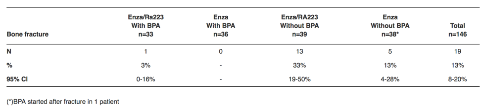 ASCO2019_bone_fracture.png