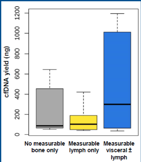 ASCO2019_cfDNA.png