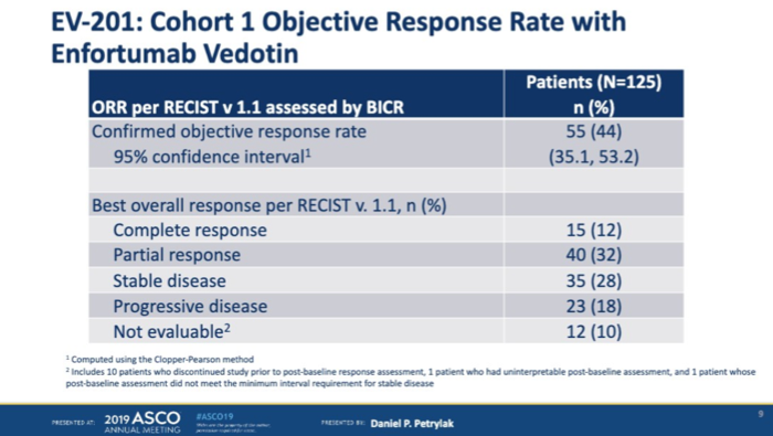 ASCO2019_cohort_1.png