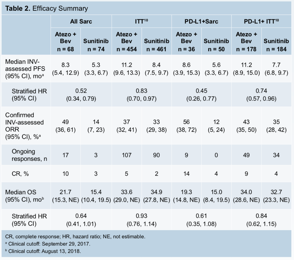 ASCO2019_efficiancysummary_4512.png