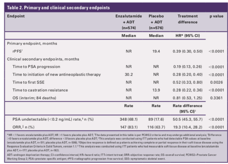 ASCO2019_endpoints.png