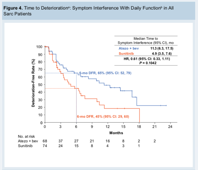 ASCO2019_figure4_4512.png