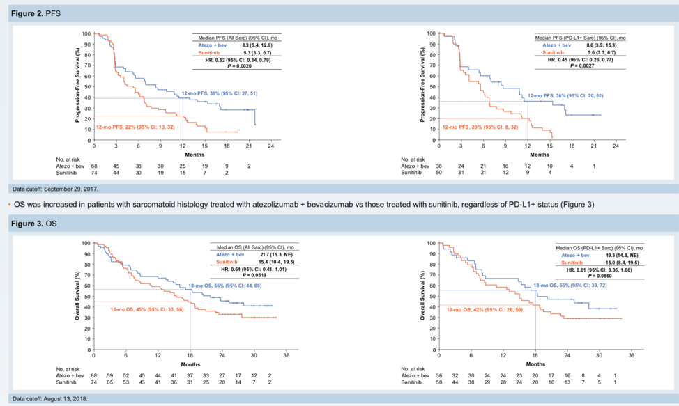 ASCO2019_figure_2_3_4512.png