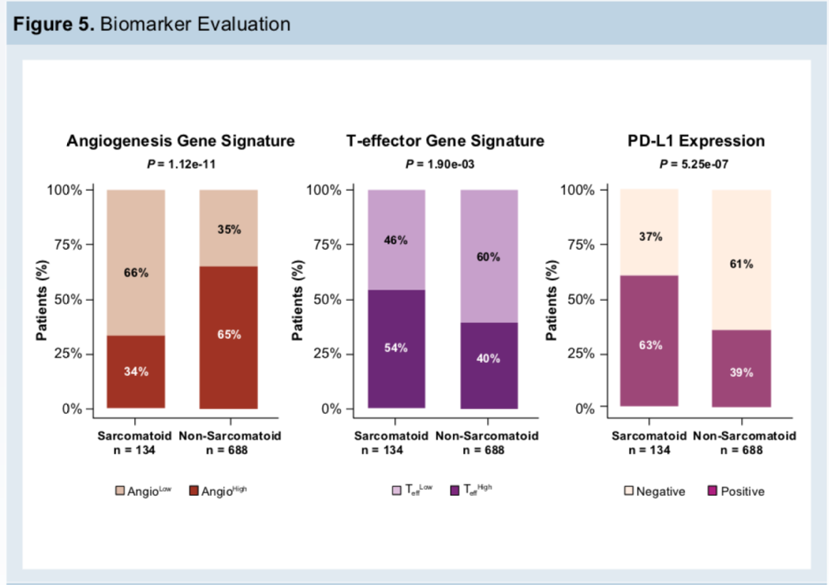 ASCO2019_figure_5_4512.png