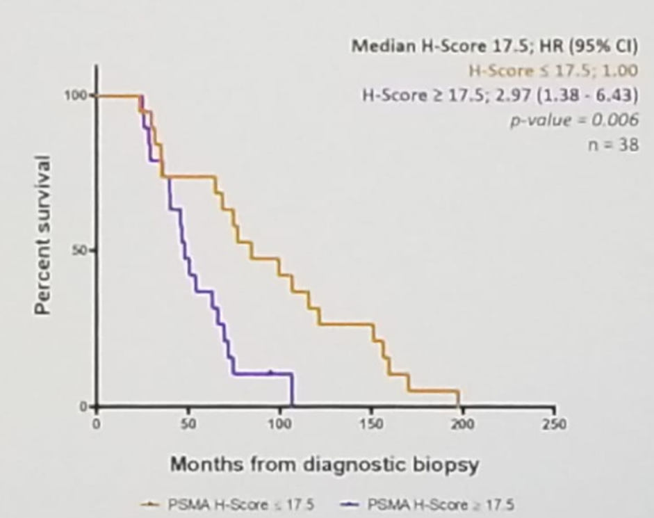 ASCO2019_membranous_PSMA.png