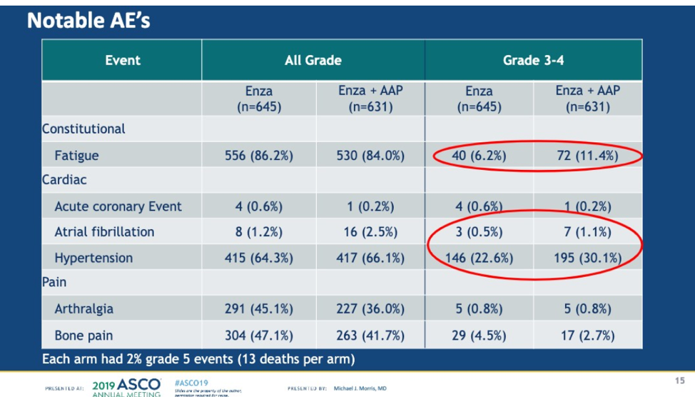 ASCO2019_notable_AEs.png