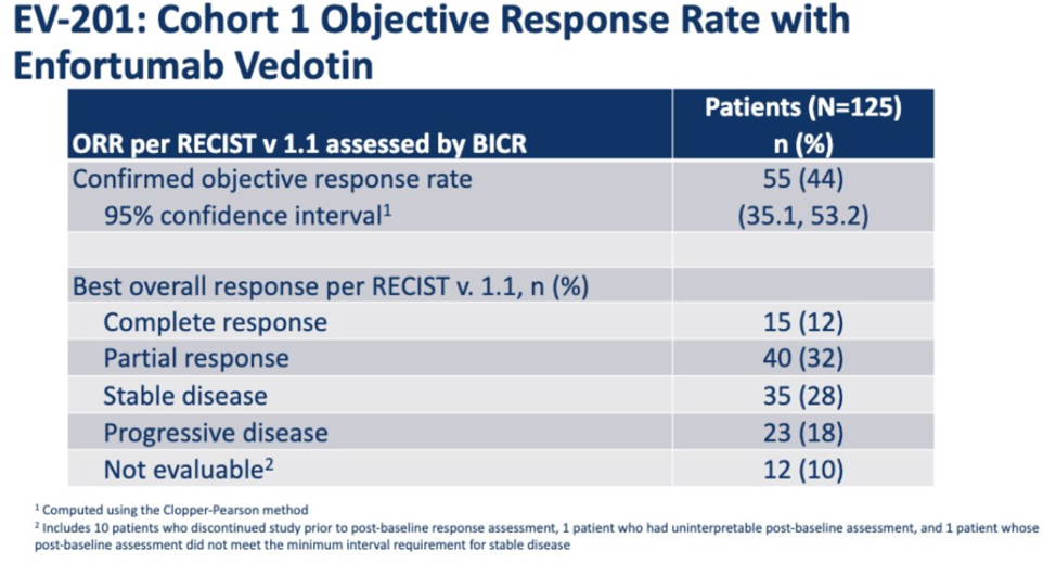ASCO2019_objectiveresponserate_6.png