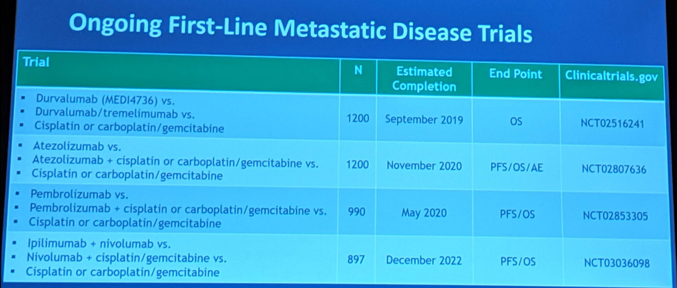 ASCO2019_ongoing_trials.png