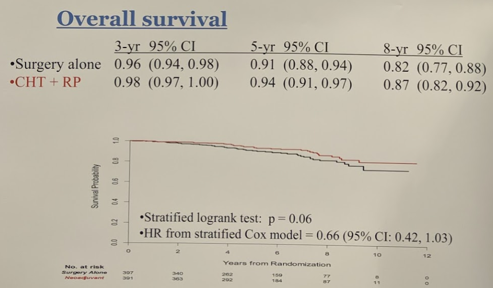 ASCO2019_overallsurvival_5079.png