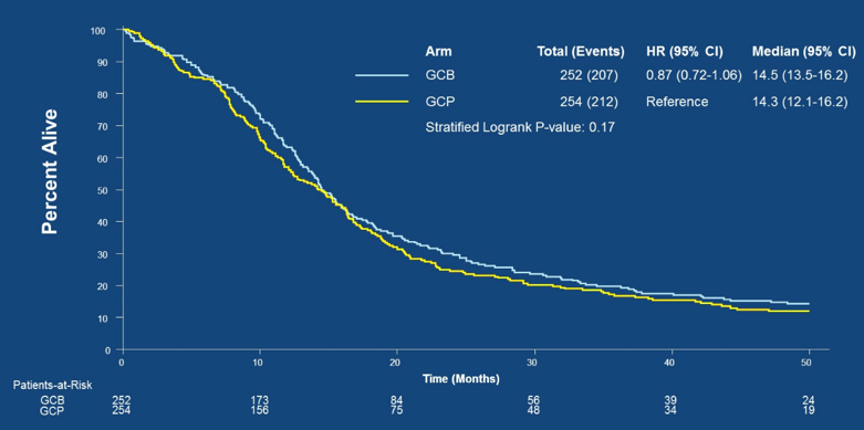 ASCO2019_percentalive_CALGB.png