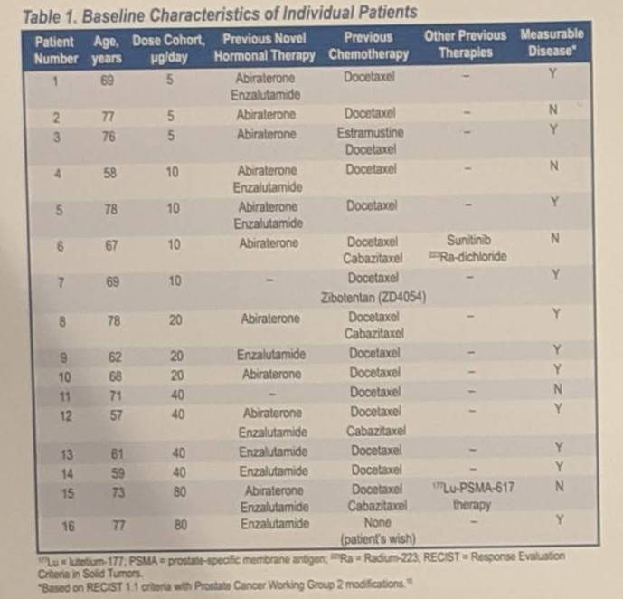 ASCO2019_poster146_table1.png