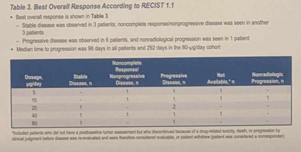 ASCO2019_poster146_table3.png