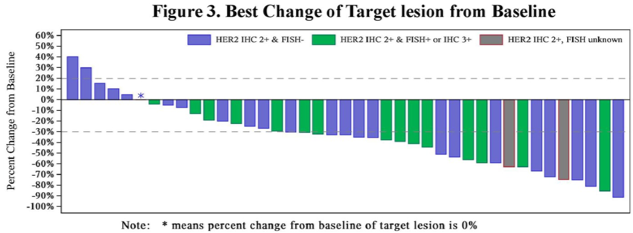 ASCO2019_subgroup_analysis.png