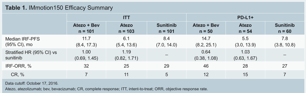 ASCO2019_table1_4515.png
