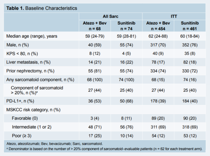ASCO2019 table1 characteristics