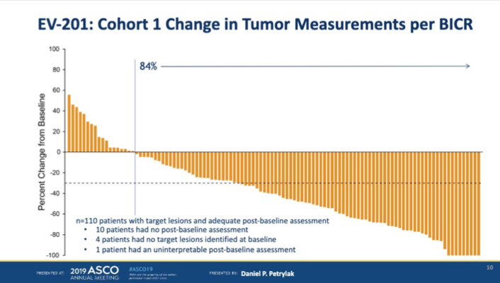 ASCO2019_tumor.png