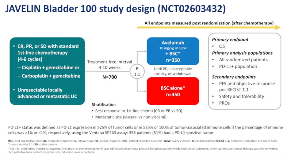 ASCO2020_JAVELIN_Bladder_100_1.png